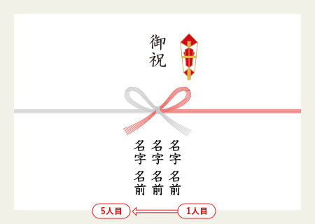のしに入れるお名前の記入例（右から1人目、左へ5人目の順に名字と名前が並びます）