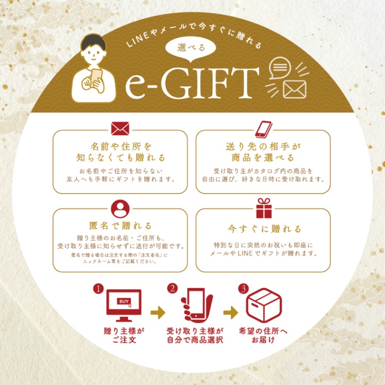 誕生日のお祝い オリジナル 名入れ お肉の選べるe-GIFTカタログ 美